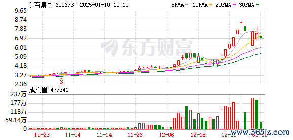 K图 600693_0