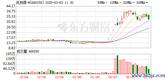 K图 688158_0